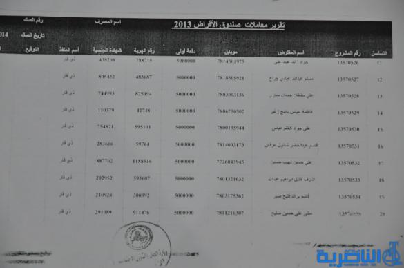 قوائم باسماء الوجبة الثامنة من المستفدين من قروض العمل