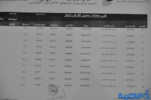 قوائم باسماء الوجبة الثامنة من المستفدين من قروض العمل