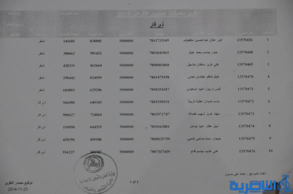 قوائم باسماء الوجبة الثامنة من المستفدين من قروض العمل