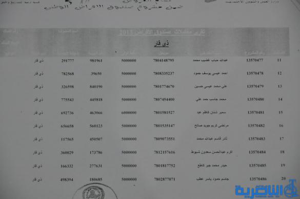 قوائم باسماء الوجبة الثامنة من المستفدين من قروض العمل