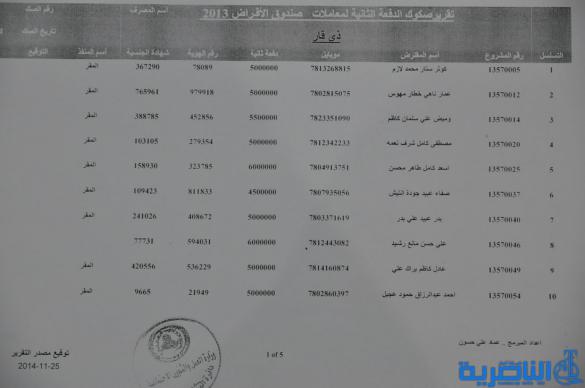 قوائم باسماء الوجبة الثامنة من المستفدين من قروض العمل