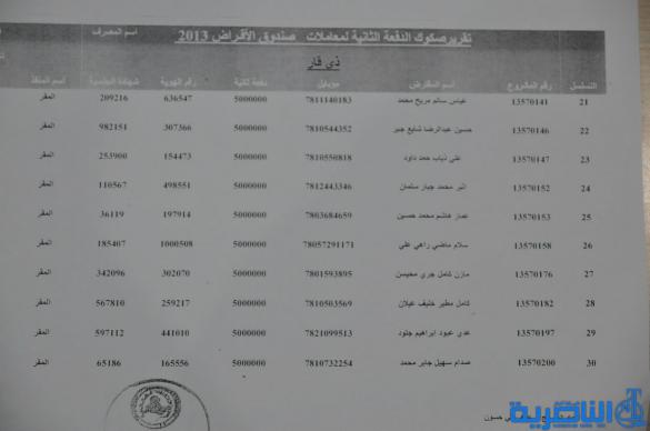 قوائم باسماء الوجبة الثامنة من المستفدين من قروض العمل