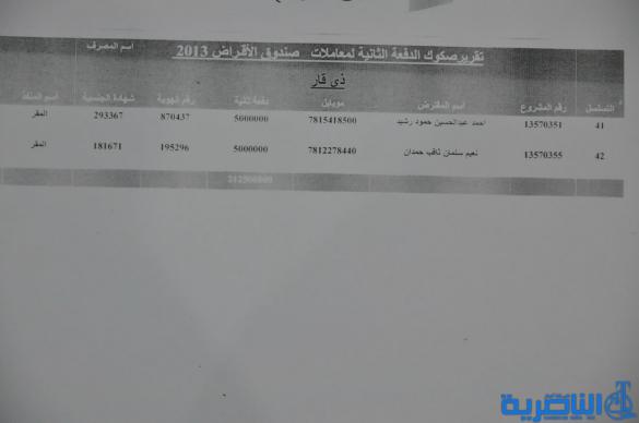 قوائم باسماء الوجبة الثامنة من المستفدين من قروض العمل