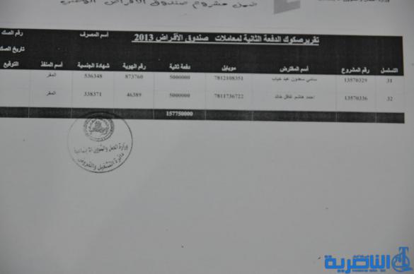 قوائم باسماء الوجبة الثامنة من المستفدين من قروض العمل