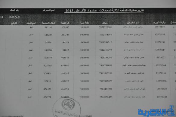 قوائم باسماء الوجبة الثامنة من المستفدين من قروض العمل