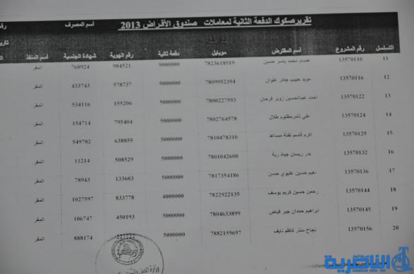 قوائم باسماء الوجبة الثامنة من المستفدين من قروض العمل