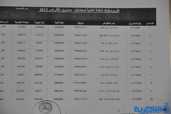 قوائم باسماء الوجبة الثامنة من المستفدين من قروض العمل