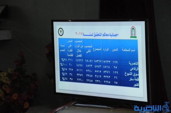 الناصري يعلن في مؤتمر الواقع الأمني عن انخفاض كبير بمعدلات الجريمة - تقرير مصور - 