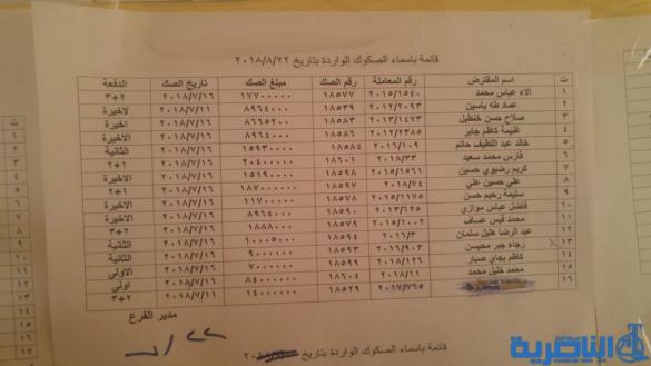 قوائم باسماء وجبة جديدة من قروض صندوق الاسكان في ذي قار
