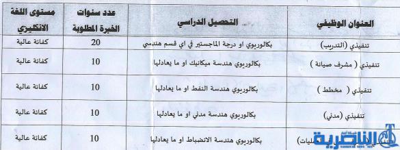 ذي قار تعلن عن 24 فرصة عمل في الشركات الاهلية العاملة بالحقول النفطية  