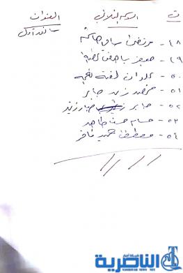 اسماء الفائزين بقرعة المتساوين بنقاط المفاضلة في عنوان (كاتب طابعة وسائق) في صحة ذي قار