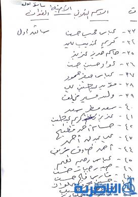 اسماء الفائزين بقرعة المتساوين بنقاط المفاضلة في عنوان (كاتب طابعة وسائق) في صحة ذي قار