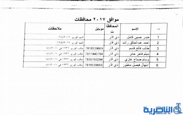 عمل ذي قار تعلن عن اسماء المقترضين الذين استحصلت موافقة الوزير عليها