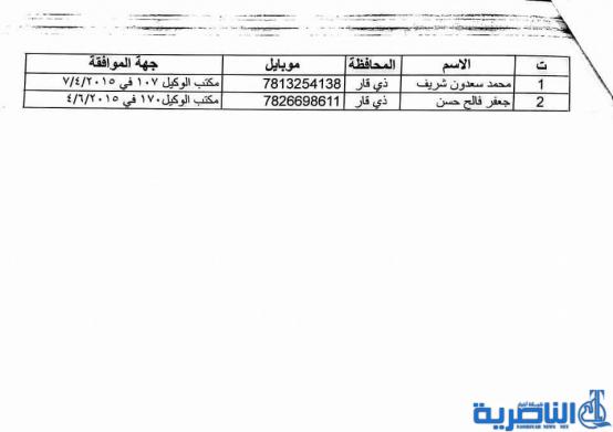 عمل ذي قار تعلن عن اسماء المقترضين الذين استحصلت موافقة الوزير عليها