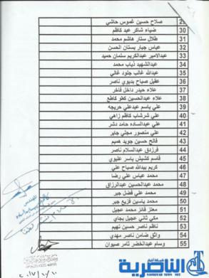 قوائم باسماء جرحى وذوي الحشد الشعبي المشمولين بتخصيص قطع الاراضي