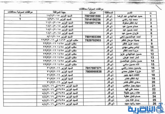 عمل ذي قار تعلن عن اسماء المقترضين الذين استحصلت موافقة الوزير عليها