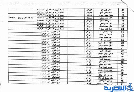عمل ذي قار تعلن عن اسماء المقترضين الذين استحصلت موافقة الوزير عليها