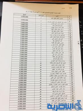 قائمة باسماء السجناء السياسيين المشمولين بموسم الحج المقبل في ذي قار 