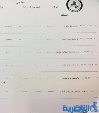 قوائم باسماء وجبة جديدة من المشمولين بقروض وزارة العمل في ذي قار