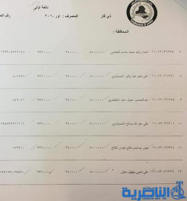 قوائم باسماء وجبة جديدة من المشمولين بقروض وزارة العمل في ذي قار