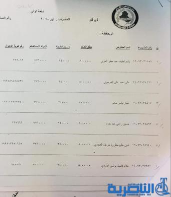 قوائم باسماء وجبة جديدة من المشمولين بقروض وزارة العمل في ذي قار