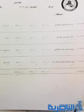 قوائم باسماء وجبة جديدة من المشمولين بقروض وزارة العمل في ذي قار