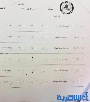 قوائم باسماء وجبة جديدة من المشمولين بقروض وزارة العمل في ذي قار