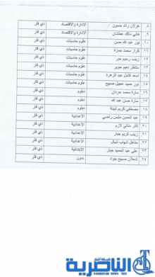قائمة باسماء الذين تم تعيينهم على ملاك مؤسسة السجناء السياسيين في ذي قار