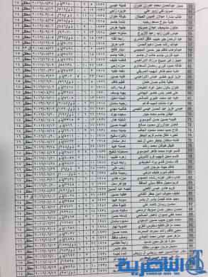 قوائم باسماء المرشحين لقرعة الحج من شريحة السياسيين والمعتقلين ومحتجزي رفحاء