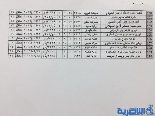 قوائم باسماء المرشحين لقرعة الحج من شريحة السياسيين والمعتقلين ومحتجزي رفحاء