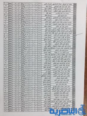 قوائم باسماء المرشحين لقرعة الحج من شريحة السياسيين والمعتقلين ومحتجزي رفحاء
