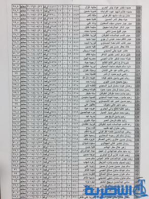 قوائم باسماء المرشحين لقرعة الحج من شريحة السياسيين والمعتقلين ومحتجزي رفحاء