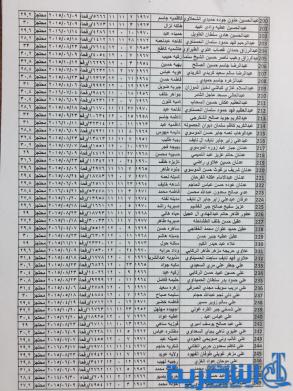 قوائم باسماء المرشحين لقرعة الحج من شريحة السياسيين والمعتقلين ومحتجزي رفحاء