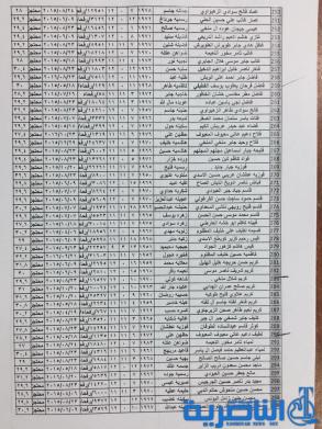 قوائم باسماء المرشحين لقرعة الحج من شريحة السياسيين والمعتقلين ومحتجزي رفحاء