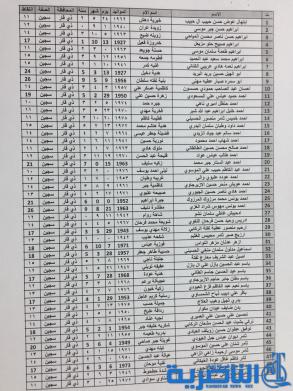 قوائم باسماء المرشحين لقرعة الحج من شريحة السياسيين والمعتقلين ومحتجزي رفحاء