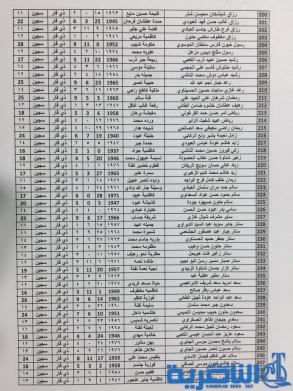 قوائم باسماء المرشحين لقرعة الحج من شريحة السياسيين والمعتقلين ومحتجزي رفحاء