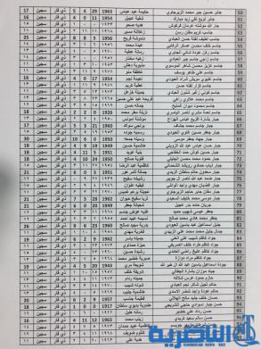 قوائم باسماء المرشحين لقرعة الحج من شريحة السياسيين والمعتقلين ومحتجزي رفحاء