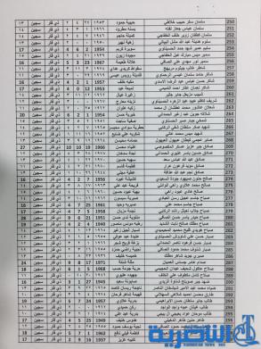 قوائم باسماء المرشحين لقرعة الحج من شريحة السياسيين والمعتقلين ومحتجزي رفحاء