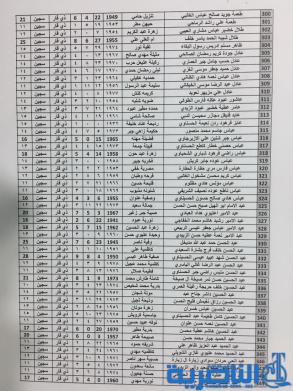 قوائم باسماء المرشحين لقرعة الحج من شريحة السياسيين والمعتقلين ومحتجزي رفحاء