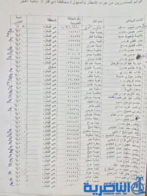 مكتب البرلمان في ذي قار يوزع الجمعة تعويضات مالية للمتضررين من الامطار – قوائم بالاسماء –