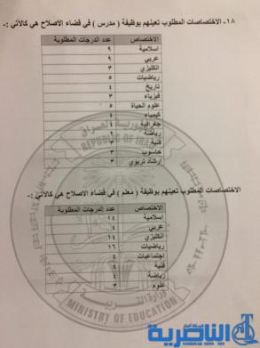 لوبة للتعيين كمدرسين ومعلمين حسب حاجة الوحدة الادارية في ذي قار