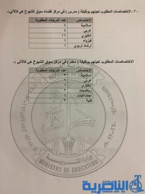 لوبة للتعيين كمدرسين ومعلمين حسب حاجة الوحدة الادارية في ذي قار