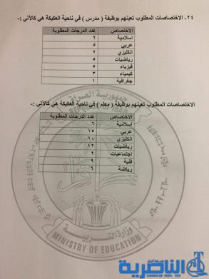لوبة للتعيين كمدرسين ومعلمين حسب حاجة الوحدة الادارية في ذي قار