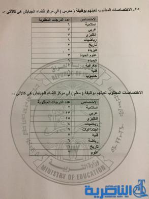 لوبة للتعيين كمدرسين ومعلمين حسب حاجة الوحدة الادارية في ذي قار