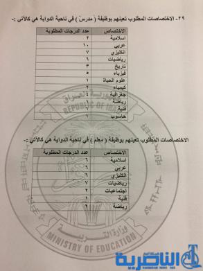 لمطلوبة للتعيين كمدرسين ومعلمين حسب حاجة الوحدة الادارية في ذي قار