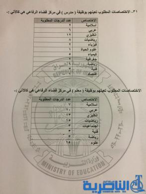 لمطلوبة للتعيين كمدرسين ومعلمين حسب حاجة الوحدة الادارية في ذي قار