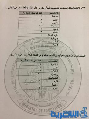 طلوبة للتعيين كمدرسين ومعلمين حسب حاجة الوحدة الادارية في ذي قار