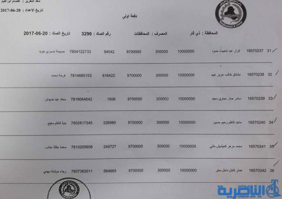 قوائم باسماء المقترضين من دائرة قسم عمل ذي قار