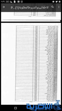 قوائم اسماء المتقدمين للتعيين بصف سائقق اطفاء في مصفى ذي قار