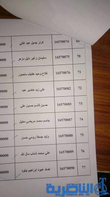 تعلن عن وصول دفعة جديدة من القروض لـ79 مستفيدا